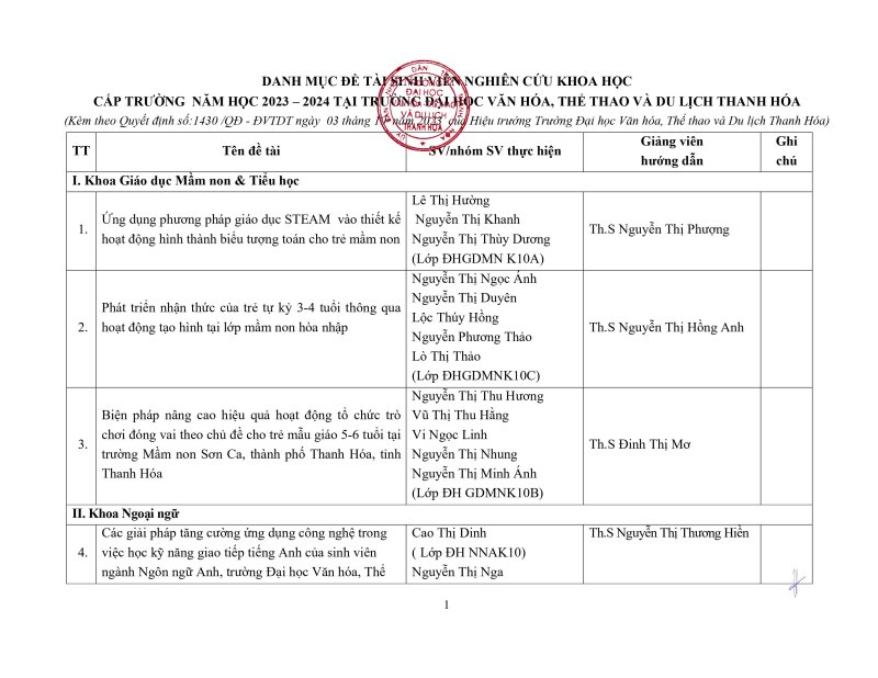 QUYET-DINH-PHE-DUYET-DE-TAI-SINH-VIEN-NCKH-CAP-TRUONG-NAM-HOC-2023-2024.signed(04.10.2023_09h01p32)_signed-2.jpg